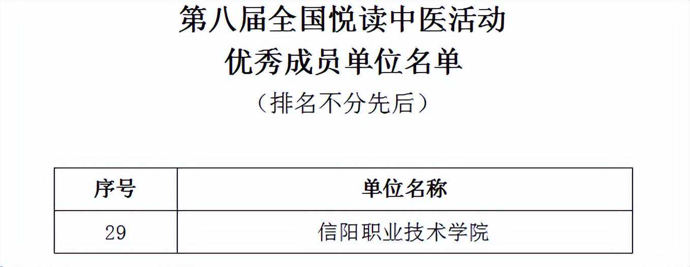 信职医学院在第八届全国悦读中医活动中荣获两个奖项
