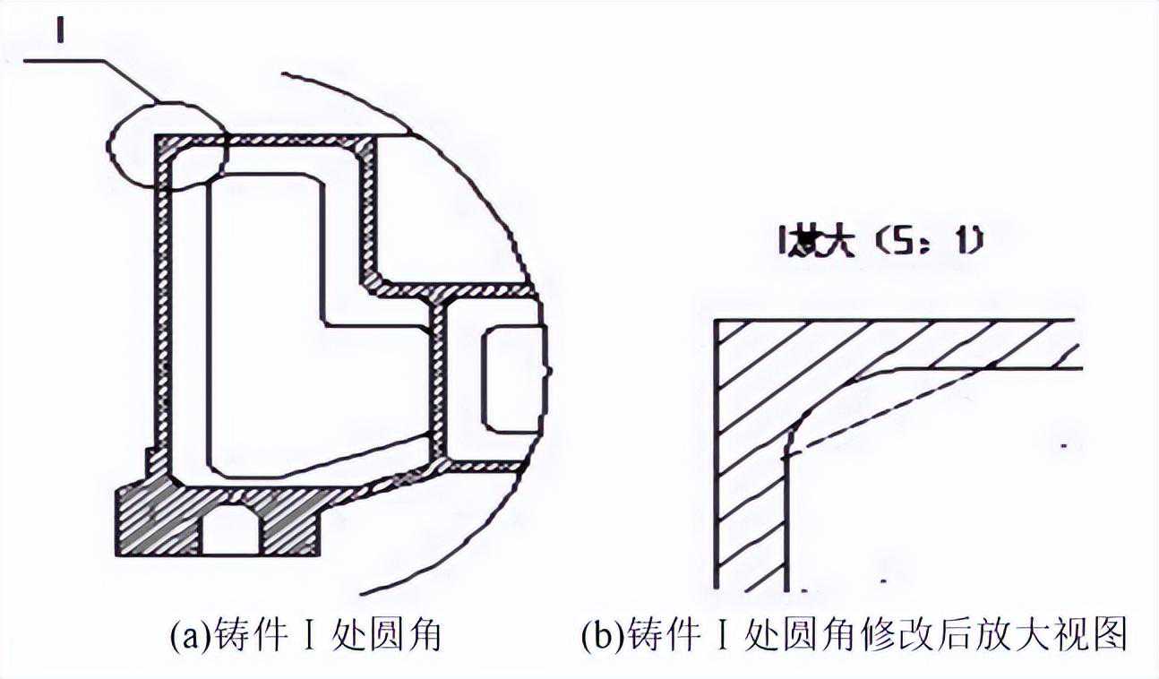 大型立式车床立柱裂纹缺陷的原因分析与对策