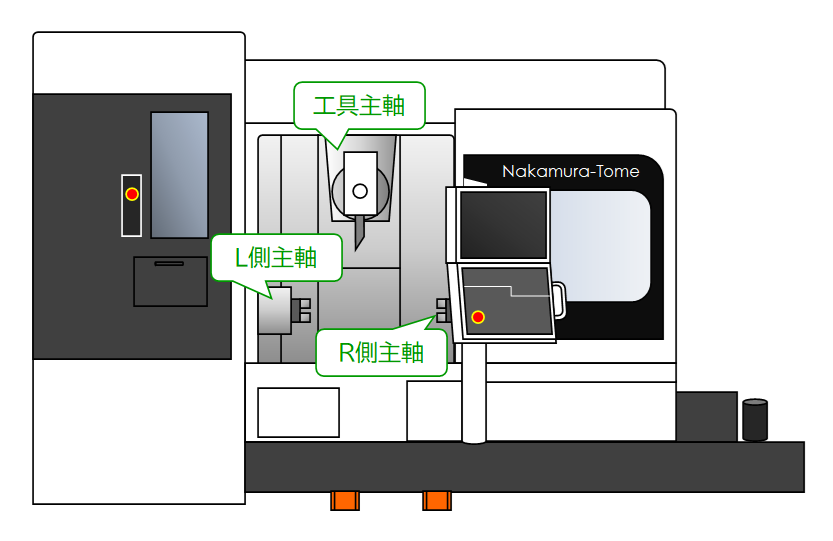 什么是五轴加工，有什么优势？