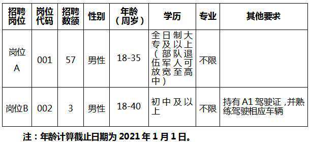 雄安容城县招聘60名警务辅助人员 限河北户籍