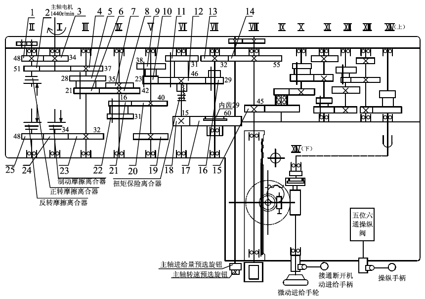 摇臂钻床传动系统原理与故障分析