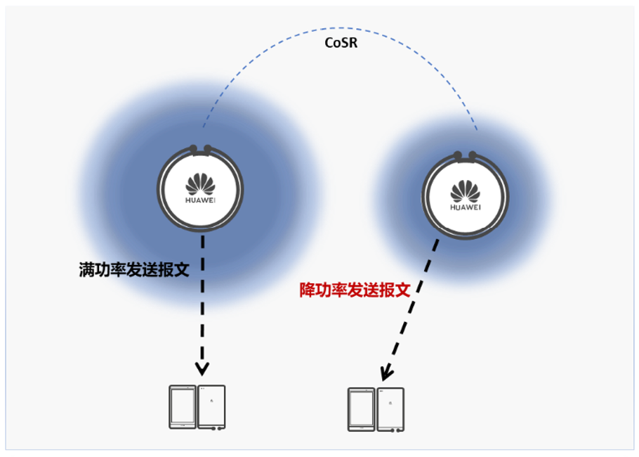 Wi-Fi 7还在路上，居然有优先体验权？