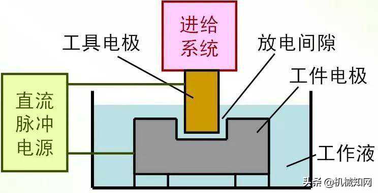 什么是电火花加工，你真的懂吗？