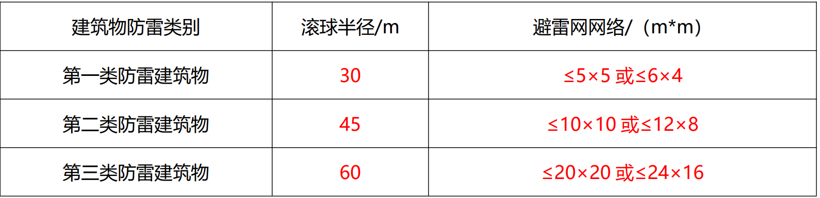 《安全生产技术》时间、数字、记忆口诀