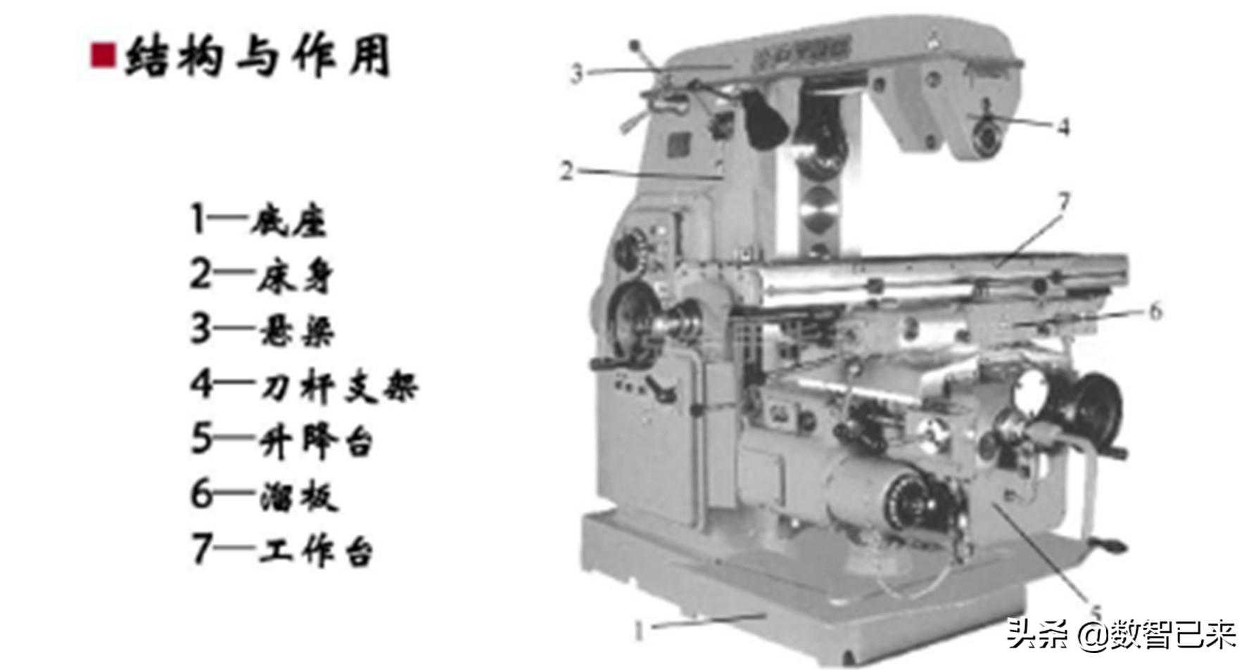 X62W万能铣床的认识及技术参数