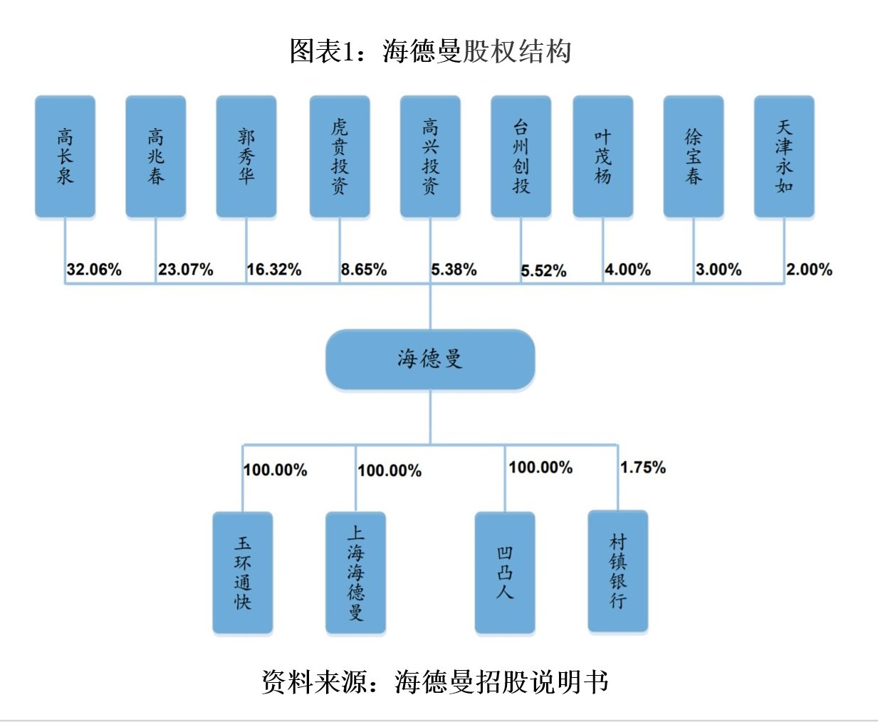 海德曼业绩远不及同行，研发投入捉襟见肘