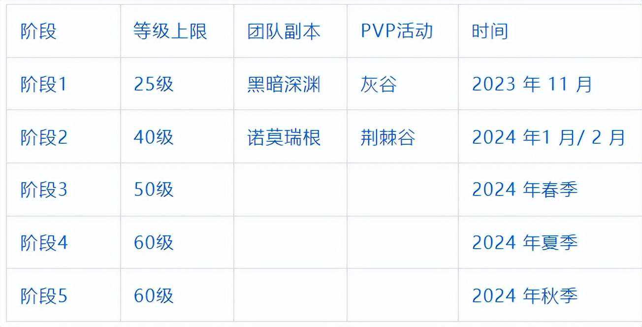 魔兽探索赛季第2阶段前瞻——目前曝光的新符文