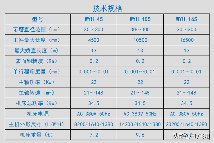 张家口长城液压油缸有限公司外圆珩磨机