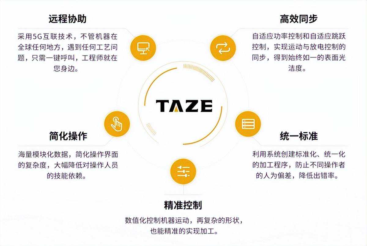 值得你收藏的CNC数控火花机加工工艺知识