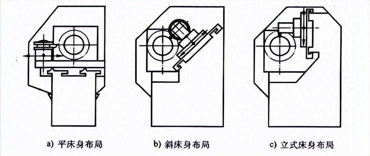 数控机床的结构布局