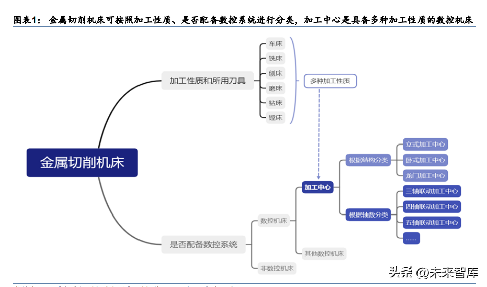 工业机床行业深度研究报告：工业母机国产替代加速