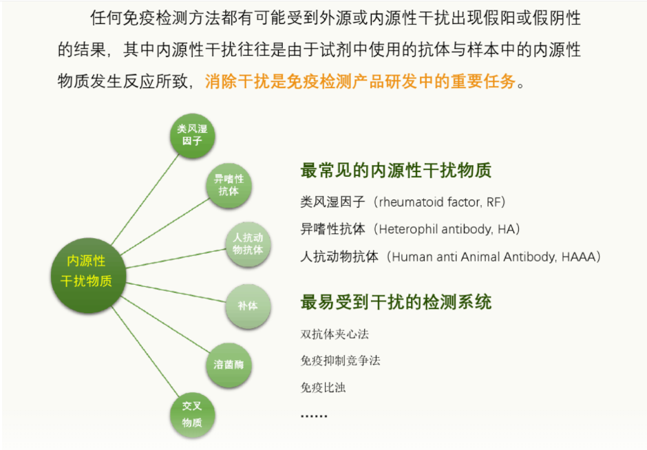 假阴、假阳的克星——华控主动式阻断剂