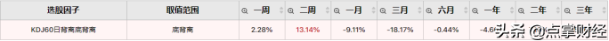 KDJ这项指标你真的会用嘛？