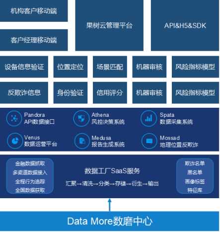 大数据应用实战：科技金融风控利器—数磨解决小微信贷企业痛点