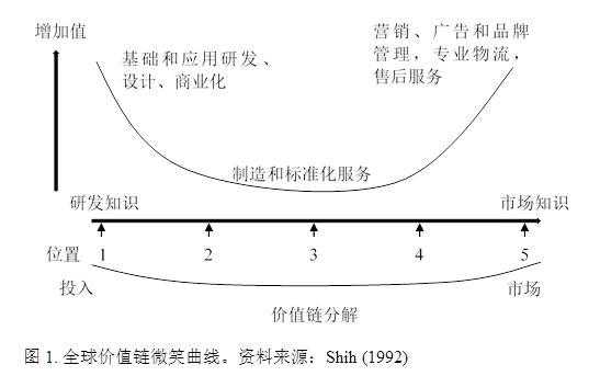 牛津大学学者：特朗普的贸易战将美国送上了加速衰落的轨道