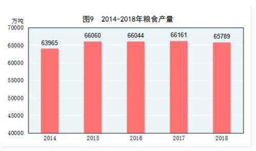 国家统计局发布《2018年国民经济和社会发展统计公报》