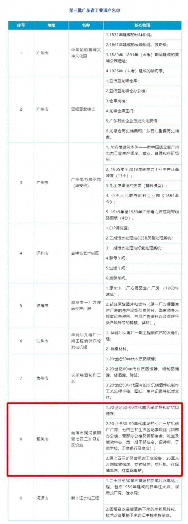 韶关一废弃矿区上榜省级名单，曾为新中国原子弹制造提供原料