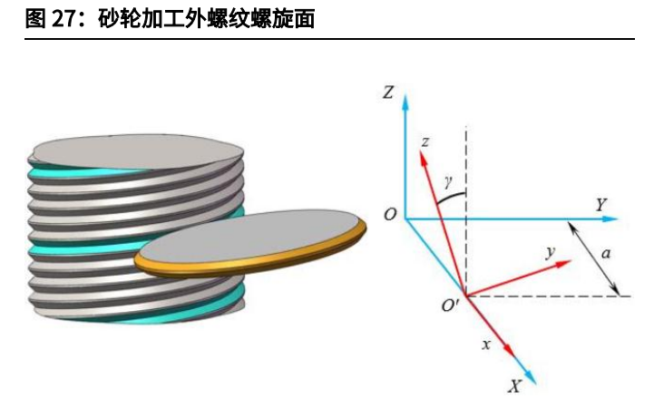 人形机器人丝杠行业专题报告:线性传动核心部件,国产替代星辰大海
