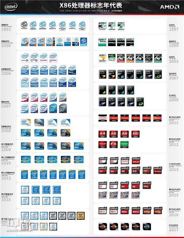 Intel移动端酷睿系列处理器主流型号发展简介及预测