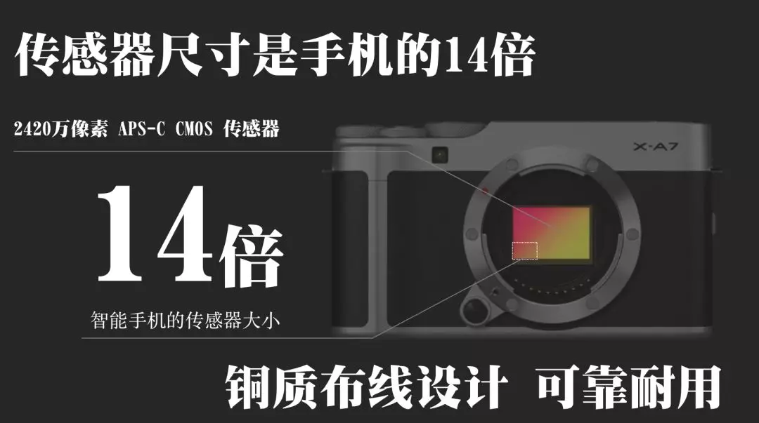 新iPhone俨然一台相机，微单不得已开始和手机比CMOS大小