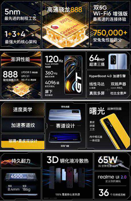 发力中高端市场 realme真我GT性能旗舰正式发布