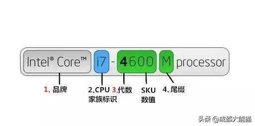 【分享】Intel酷睿Core历代CPU插槽类型、架构、及常用主板大全
