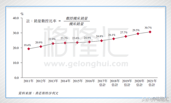 津上机床中国（1651.HK）：工业股中的日本制造，还有多少空间