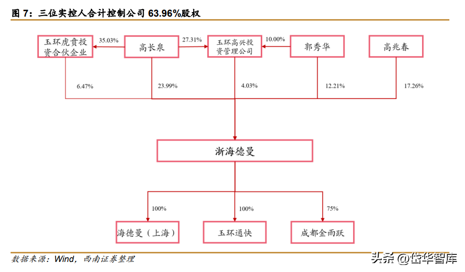 数控车床专家，浙海德曼：专注数控车床30年，进军高端市场