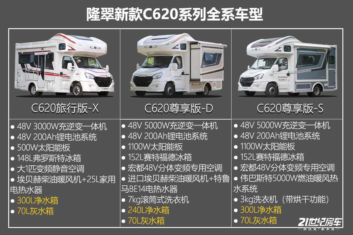 隆翠新款C620全系三款房车上新！细节提升，空间设计合理