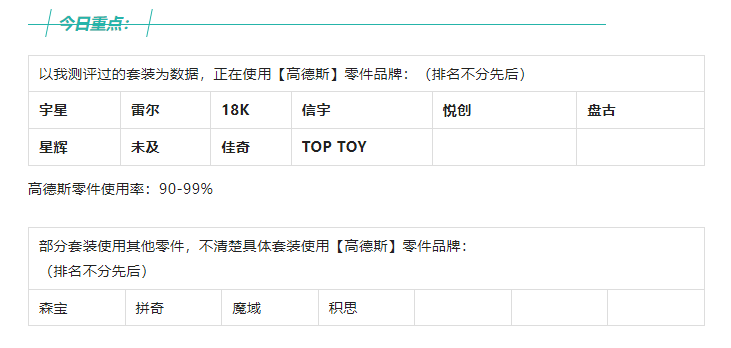 超大堆积木仔，好多都非常棒，要冲【2023-5-28积木新品情报】
