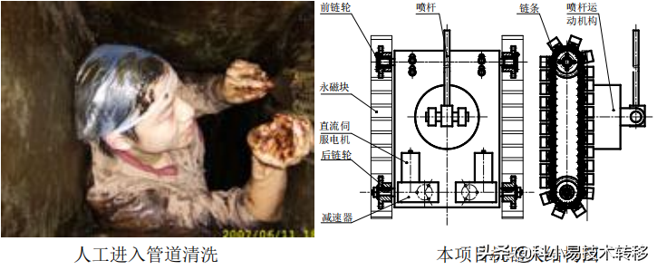 「项目精选」215期：机械工程及自动化技术项目推荐（四）
