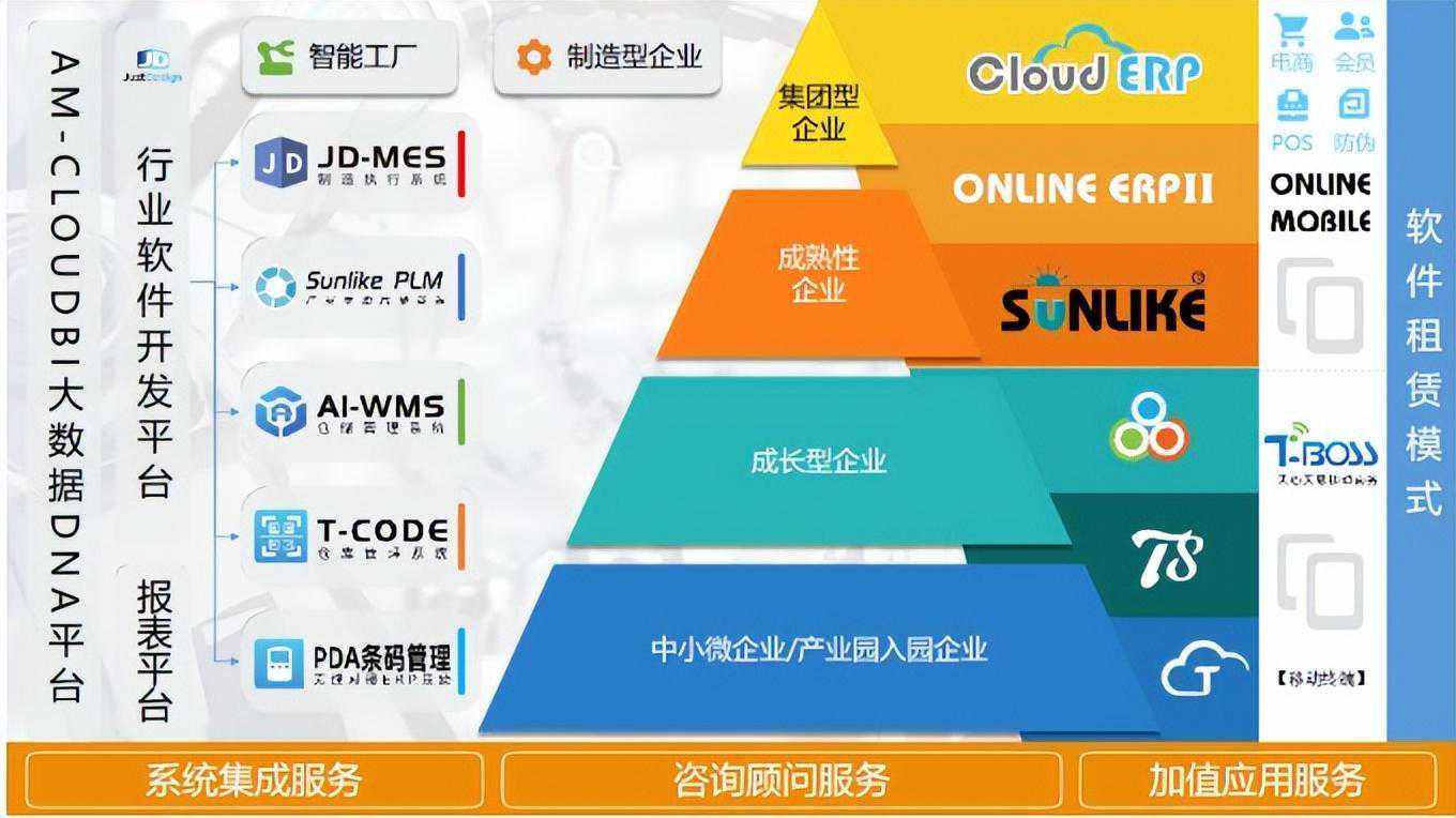 天心天思JD-MES解决方案案例，助力企业信息化，智慧化，数字化