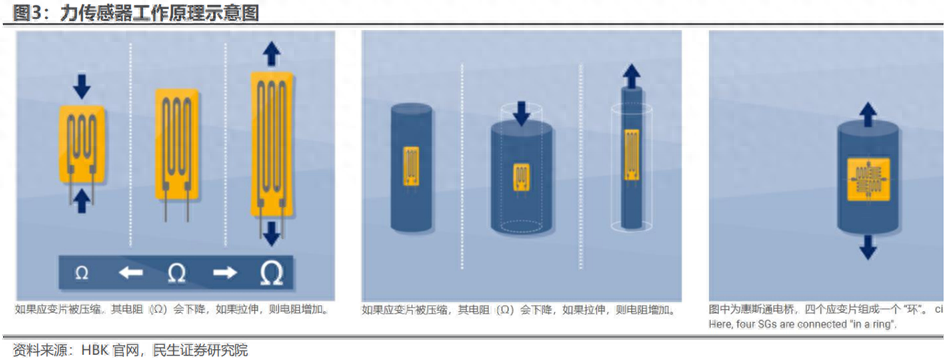 198亿，国产化率近80%，机器人带火的这条传感器赛道正处风口！