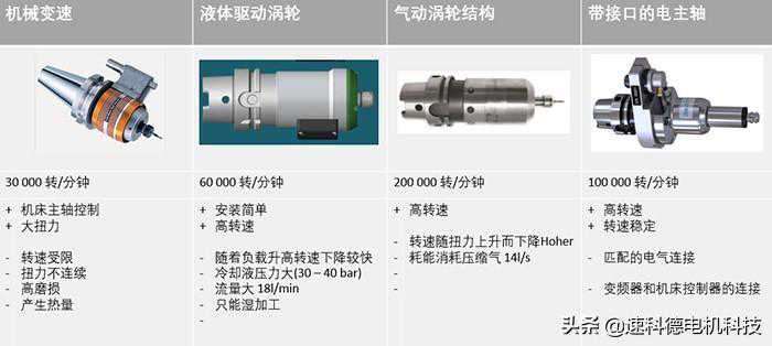 机床铣削加工德国SycoTec动力铣削头创新技术方案