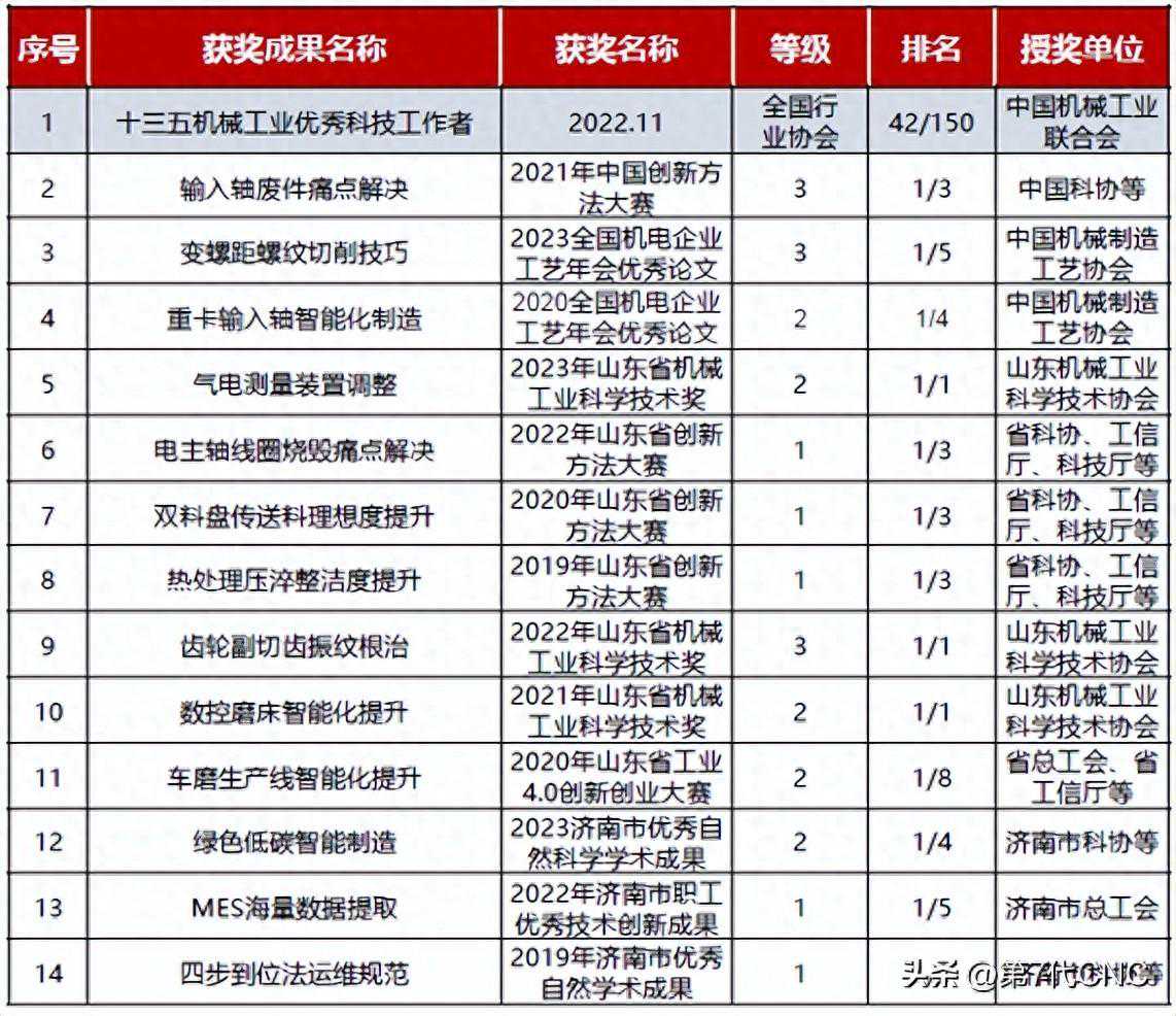 螺伞齿轮机床电主轴成套辅助装备研制及应用