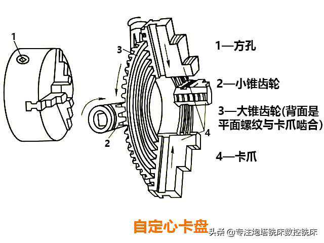 数控机床中的工件装夹怎么这么难？看完后我晕了